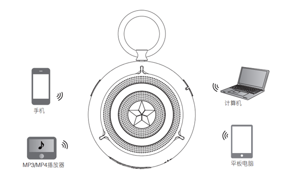 漫步者M101便携蓝牙音响怎么连接蓝牙