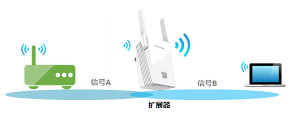 TP-LINK扩展器怎么修改wifi名称