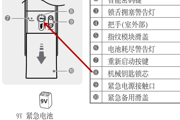 指纹锁钥匙孔在哪