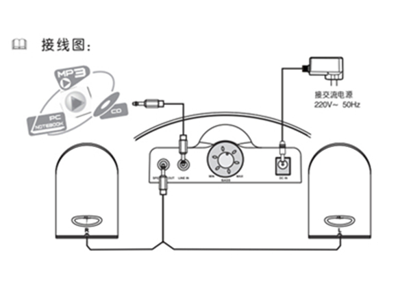 漫步者E1100PLUS电脑音响怎么连接线路