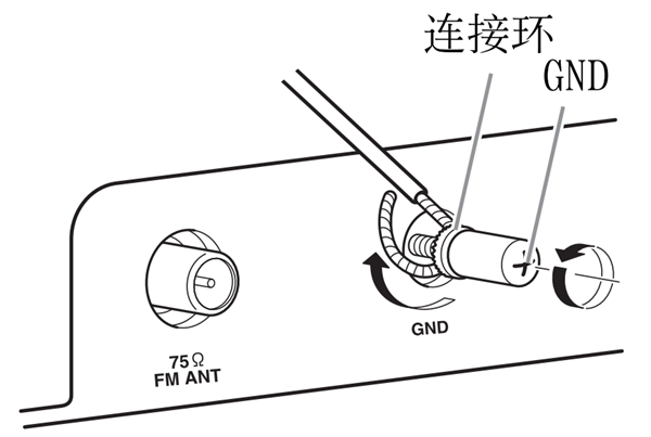 雅马哈TSX-B141蓝牙音箱怎么连接FM天线