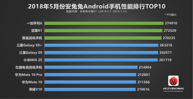 vivo nex跑分多少