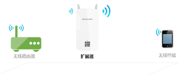 腾达A12wifi扩展器扩展失败怎么办