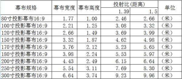 极米H1的投影距离怎么调