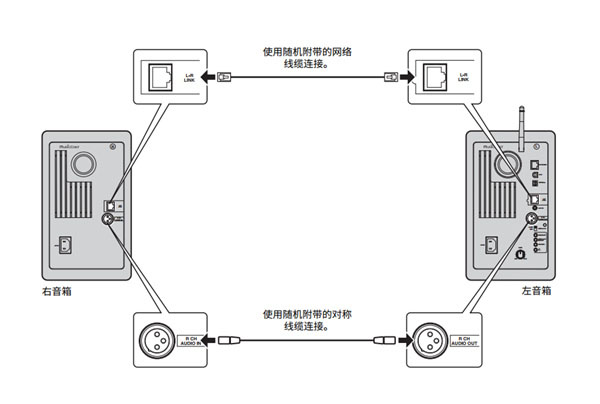 雅马哈NX-N500HIFI有源音响怎么连接安装