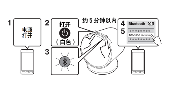 雅马哈NX-B150迷你音响怎么配对蓝牙