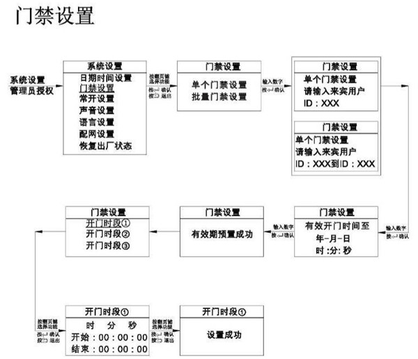 亚太天能A1指纹锁详细说明书（多图）