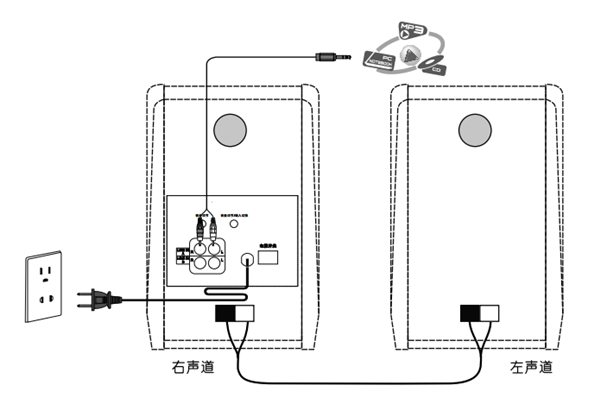 漫步者R1000BT音响怎么使用LINE IN输入