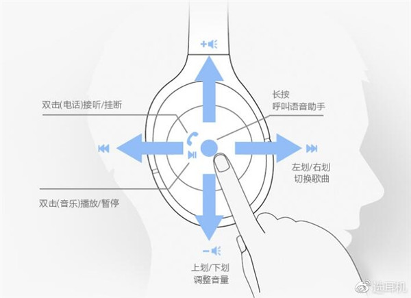 索尼wh h900n使用教程