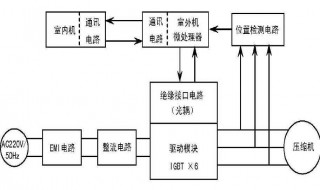 精密空调工作原理 专家解析精密空调的结构及工作原理