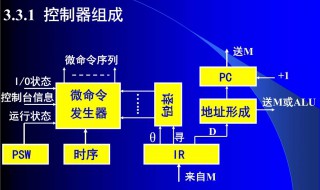 cpu是什么和什么组成的 cpu的主要组成部分是什么?