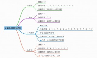 二进制转八进制算法 都有什么方法