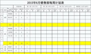 营销计划控制怎么写 看这里