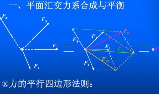 平面汇交力系平衡的必要和充分条件是 平面汇交力系是什么