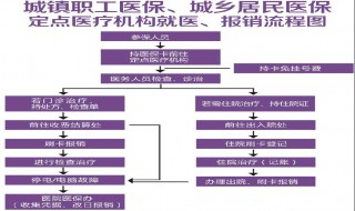 高血压报销流程 高血压报销具体操作