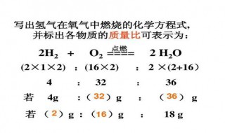 氢气与空气混合爆炸的化学方程式 进来看看