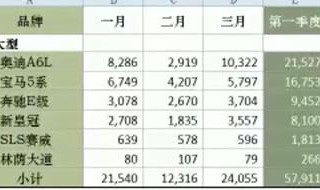 电脑工作表怎么转到手机 这个方法太实用了