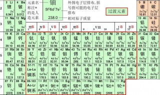 放射性元素的半衰期是什么意思 放射性元素的半衰期介绍