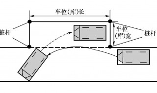 侧方停车距离边线太远或者太近 侧方停车怎么调整车速车距使停车位置适中