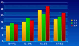 小学统计图有哪几种 有三种常见的统计图介绍