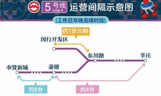 上海五号线到底什么时间通车 上海地铁5号线南延伸到南桥到底什么时候通车