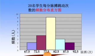 频数分布直方图中位数怎么求 了解一下