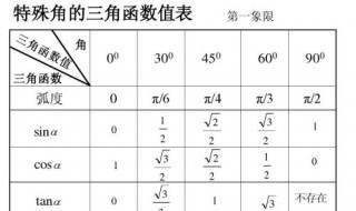 三角函数是几年级学的 什么是三角函数