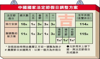 国家法定节假日有哪些 国家法定节假日详述