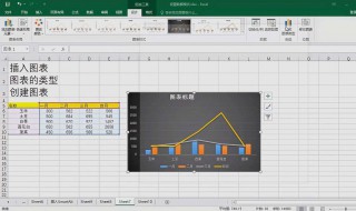 怎样做电子表格怎么发电子表格 初学者在电脑上如何制作电子表格