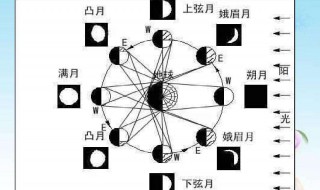 公历农历转换 有了解过么