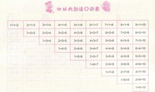 学前班数学速算方法 学前班如何快速计算数学题