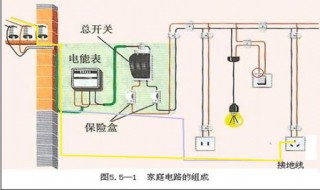 用两个不同的供电线路进户开关怎么接 大家有没有相关的电路图？