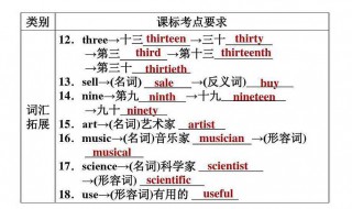 如何自考英语八级学习方法 有效的解决方法是什么