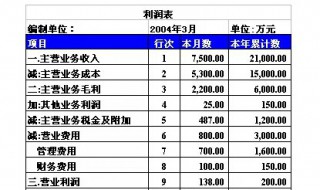 财务报表利润公式 利润总额怎么计算？