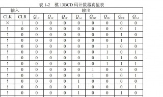 什么叫8421BCD编码 为什么会出现bcd编码