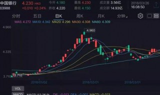 A股和H股上市的公司市值如何计算 A＋H股公司总市值怎么算