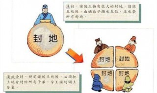 郡县制的由来,内容,意义（郡县制的历史意义是什么）