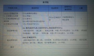 往届生考研如何提供成绩单 往届生考研如何提供成绩单电子版