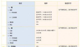 什么叫做税率小学题 小学数学税率应用题