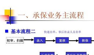 保险业务中保全流程（保险保全的流程）