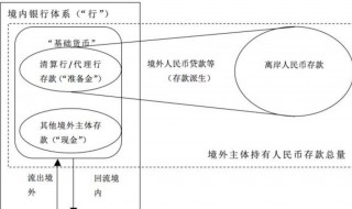 离岸公司怎么在国内经营（怎么开离岸企业）