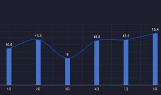 画图表的特点 图表具有什么特点