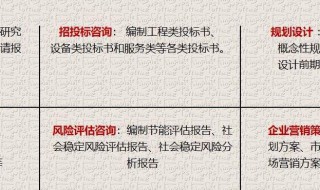 可行性分析怎么做 可行性分析怎么做模板