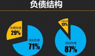 资产和负债的区别是什么（资产和负债的区别是什么意思）