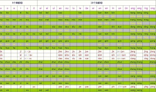 声母韵母搭配口诀 一起来学吧