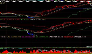 多空线指标使用技巧 期货多空线指标使用技巧