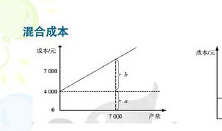 什么样的企业存在混合成本模式 什么样的企业存在混合成本模式的现象