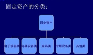 固定资产有什么特点 固定资产的主要特征有哪些