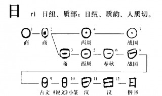 日加一笔有哪些字（汉字日加一笔有哪些字）