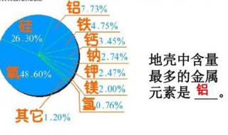 地壳中含量最多的金属元素（地壳中含量最多的金属元素前五位）